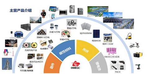 横店东磁上半年营收同比大增79.36%，新兴能源技术研发推动各产业群效能释放