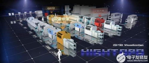 图扑软件携手华为云 以新兴能源技术研发为引擎，共创合作共赢新局面