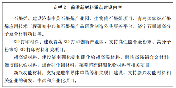 新材料筑基，新能源引领 解读《山东省新材料产业发展专项规划（2018-2022年）》